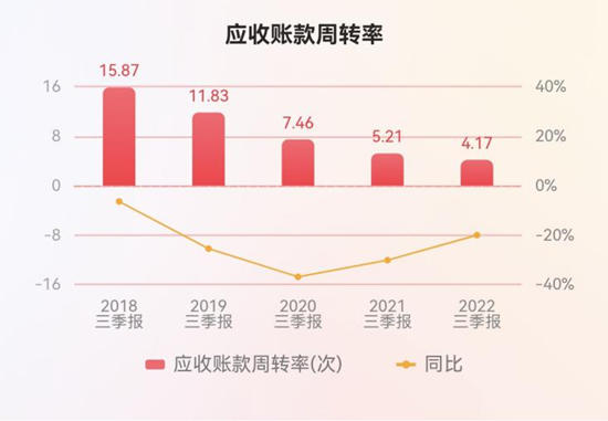 市值蒸发百亿元，数字厨电也救不了老板电器？