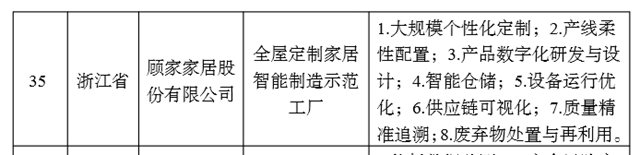 彰显数字化创新活力 顾家家居上榜国家级“智能制造示范工厂”名单