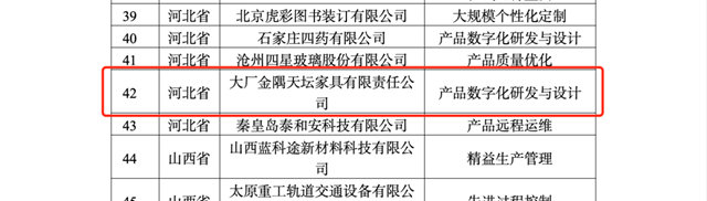 大厂天坛家具入选2022年度智能制造示范工厂揭榜单位和优秀场景名单