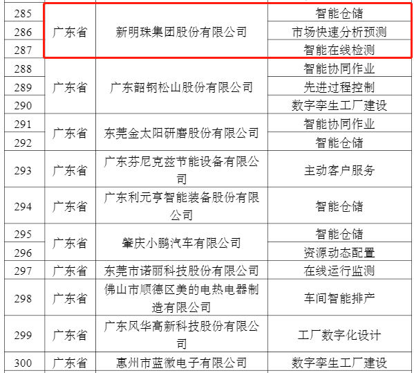 蒙地卡罗瓷砖所属集团再获国家级荣誉——入选工信部等4部委“2022年度智能制造试点示范优秀场景”