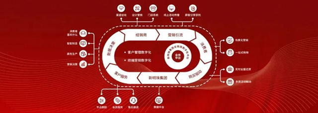 蒙地卡罗瓷砖所属集团再获国家级荣誉——入选工信部等4部委“2022年度智能制造试点示范优秀场景”