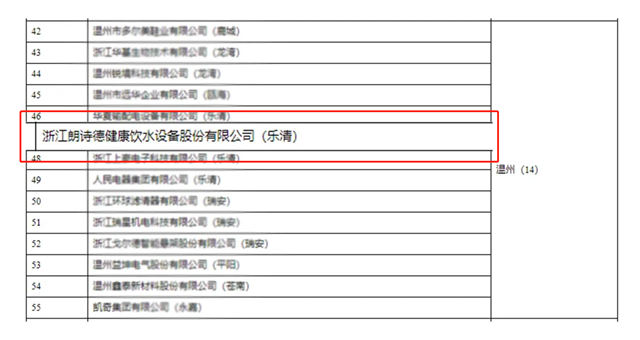 朗诗德上榜2022年度浙江省商业秘密保护基地名单