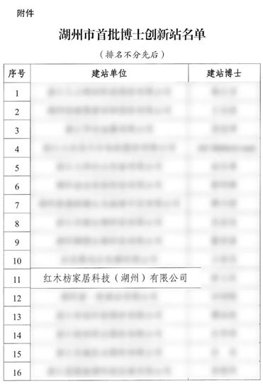 红木枋地板荣获湖州市首批博士创新站认定