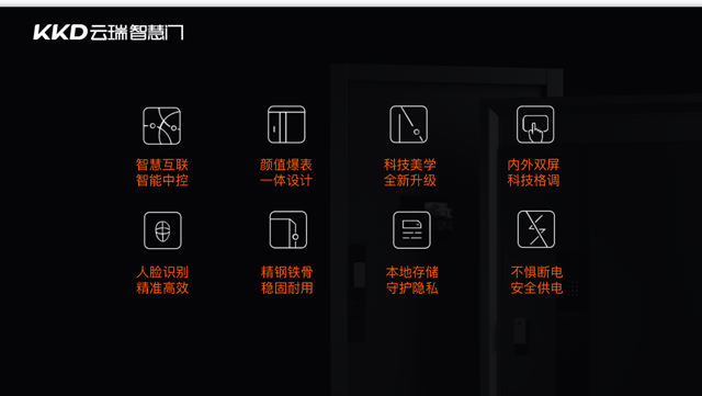 一门开启 全屋智能 | 金凯德云瑞智慧门直播品鉴会圆满收官