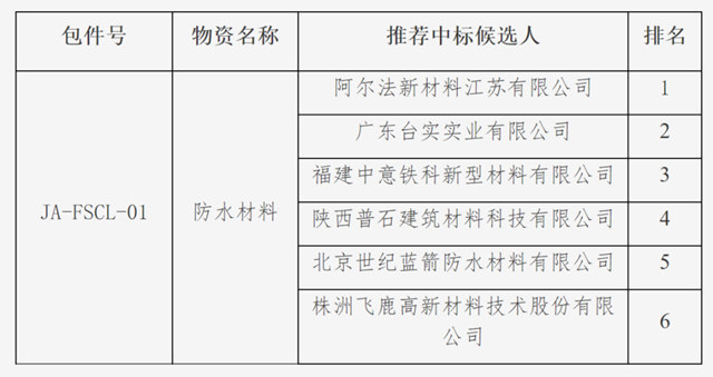 台实中标央企百亿施工单位年度防水集采