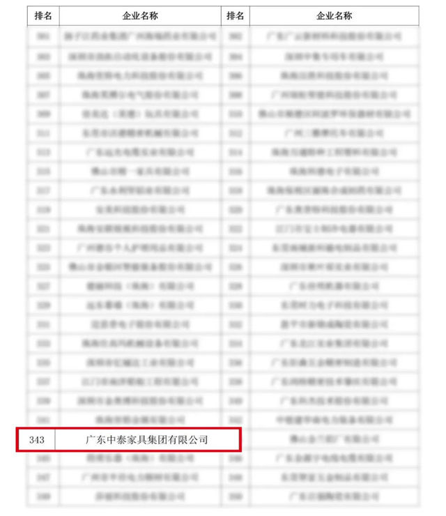 再进500强！中泰家具集团蝉联2022广东省制造业企业500强荣誉榜