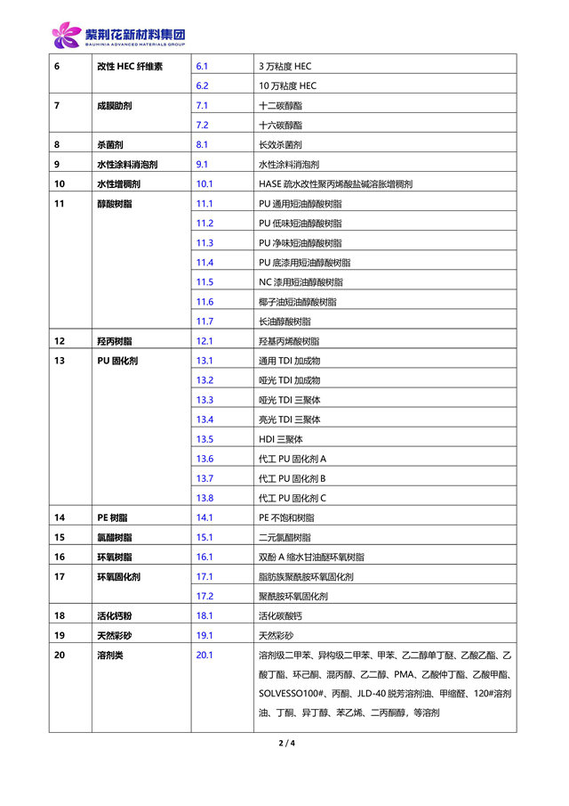 公开招标！紫荆花新材料集团2023年原材料招标通知！