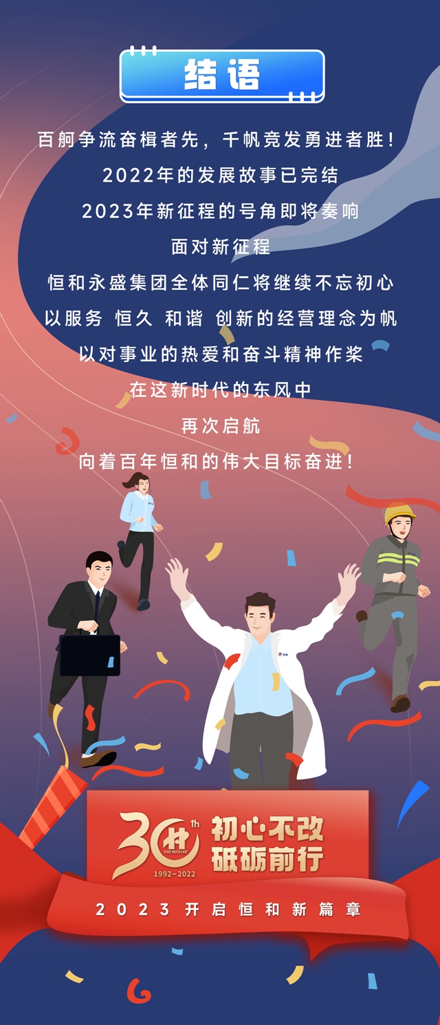 记录足迹 砥砺前行！2022恒和永盛集团跑出发展“加速度”