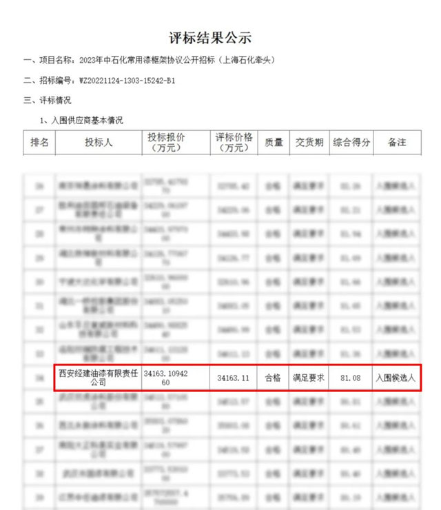 经建漆中标2023年中石化涂料采购常用漆标段