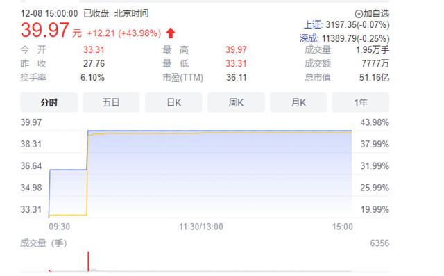 第二大粉末涂料用聚酯企业上市即涨停，阿克苏诺贝尔、PPG是其客户