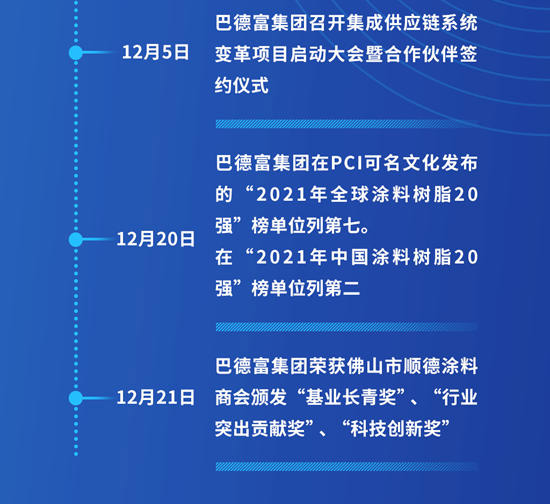 巴德富集团2022年度大事记