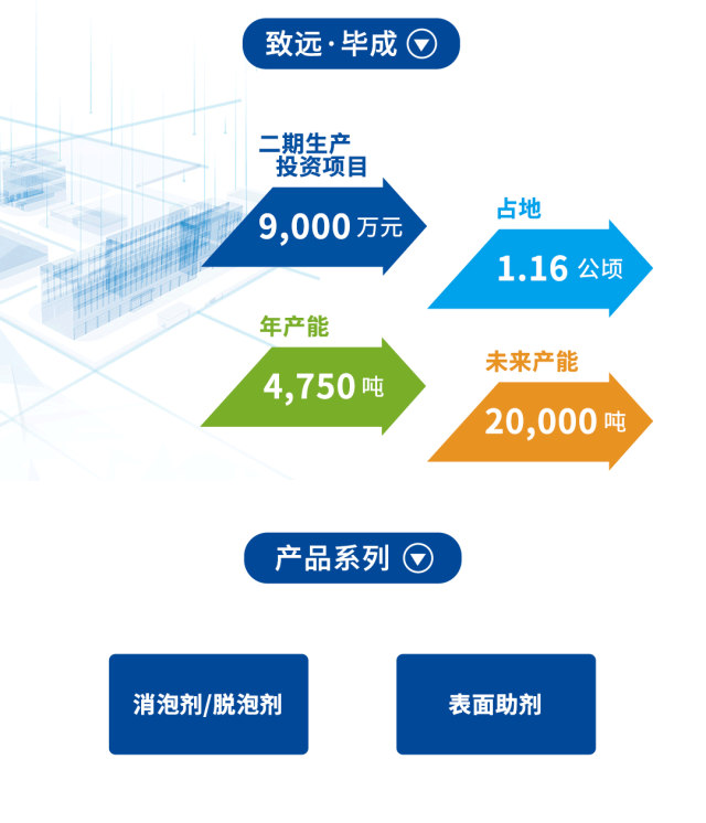 毕克化学上海一体化基地·腾龙二期生产项目成功开幕