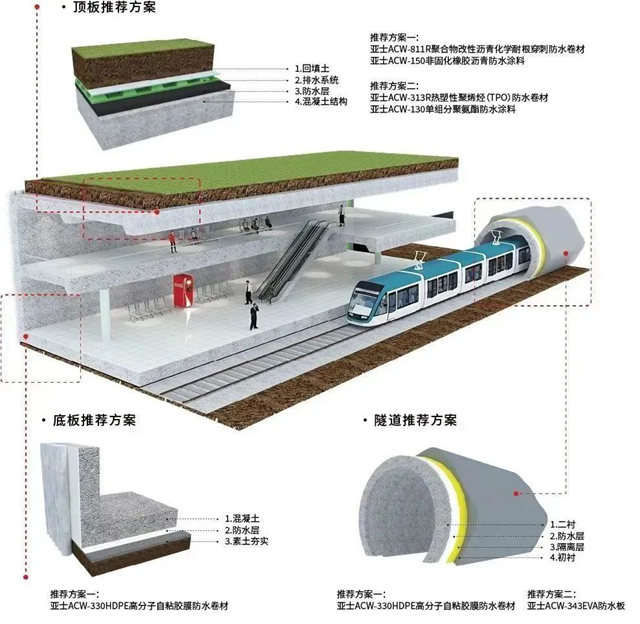 亚士防水服务“百年工程”，助力合肥轨道交通4号线建设