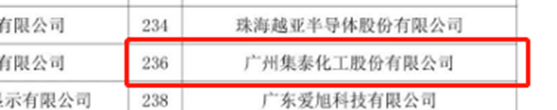 集泰股份上榜“2022年广东省制造业企业500强”，排名第236