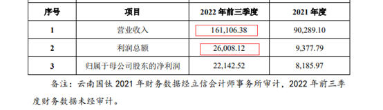 真卖！假卖！获利10亿，龙佰提前为后疫情时代蓄力