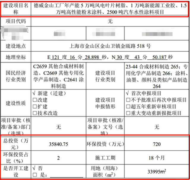 3.58亿，德威涂料拟建粉末、水性涂料项目