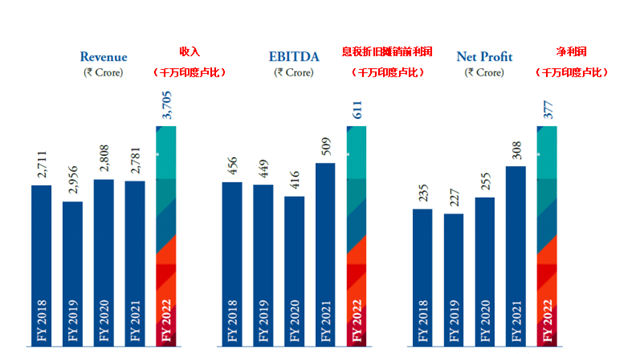 世界Top7陶瓷巨头Kajaria再次携手力泰升级核心生产基地！