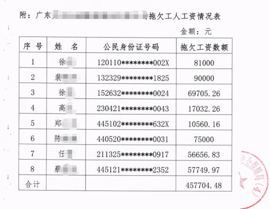 拖欠工资2000多万，佛山一大型陶企被员工拉横幅讨薪