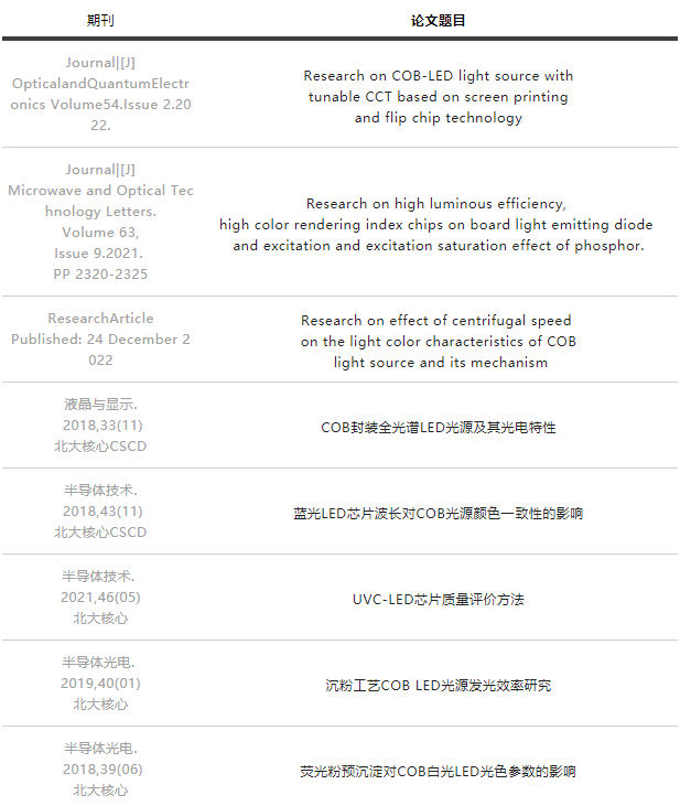 光圣半导体通过了2022年度所有科研资质考核评估