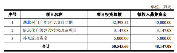 诗尼曼更新IPO招股书，今年前三季度营收6.57亿