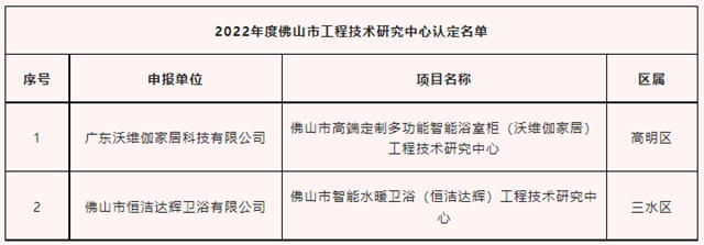 佛山2家卫浴企业工程技术研究中心获认定