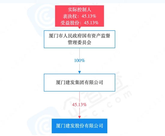 国资上市企业欲接手红星美凯龙