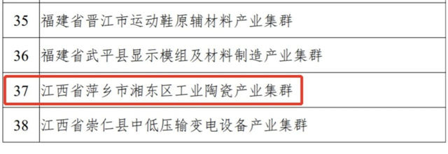 江西萍乡：湘东工业陶瓷产业集群入选国家级中小企业特色产业集群