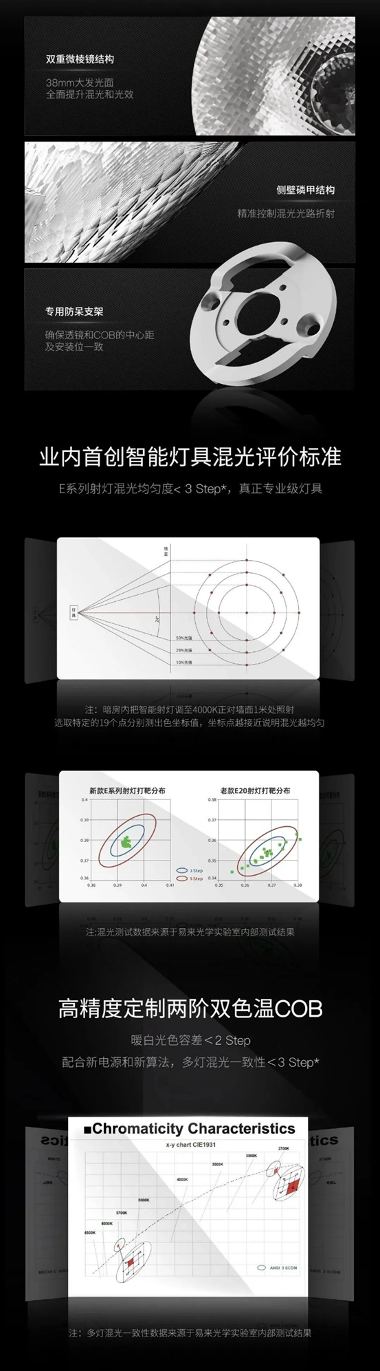 Yeelight 易来E系列嵌入式射灯