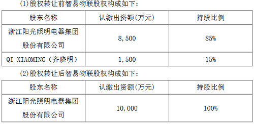 阳光照明拟受让智易物联15%股权