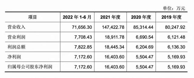 悍高集团拟冲刺深交所 预计投入募资4.2亿元