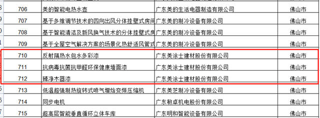 美涂士3款产品荣获“2022年广东省名优高新技术产品”称号！