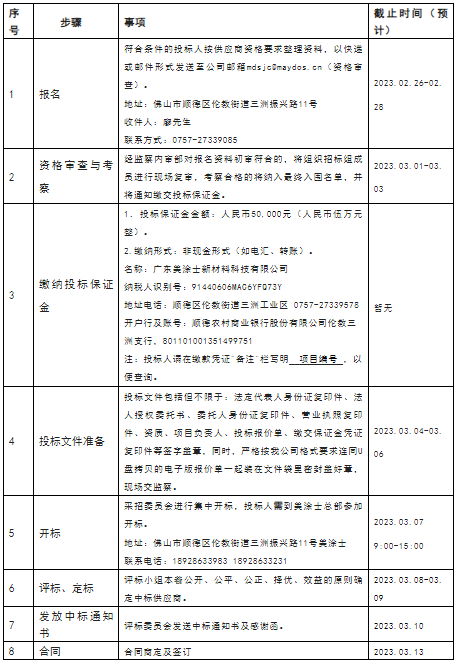 美涂士全球生态智能总部项目工程监理、项目工程造价招标公告