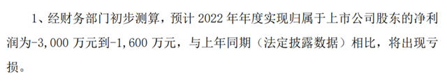 四通股份：预计净利润亏损1600-3000万元