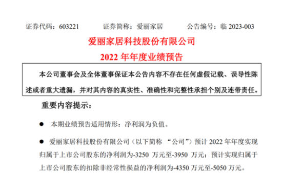 爱丽家居：预计2022年净利润亏损至多-3950万元