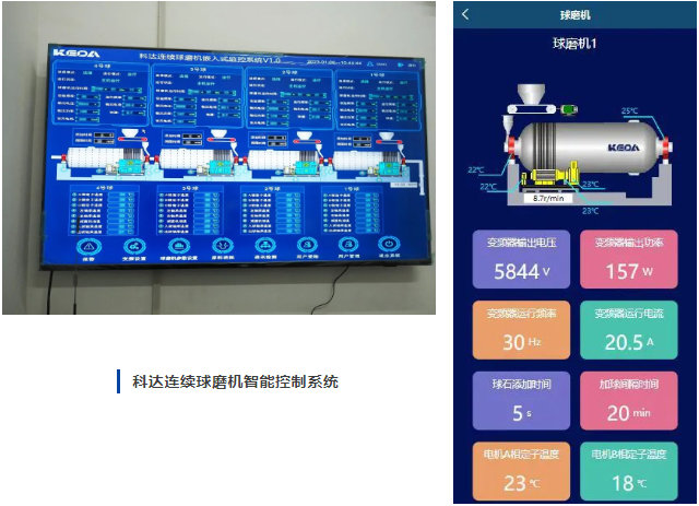 科达制造新突破！全球最大产量连续式球磨机成功投产