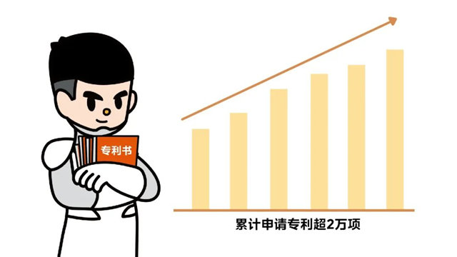 美的专利持有量位列全球第七，新技术领域专利快速布局
