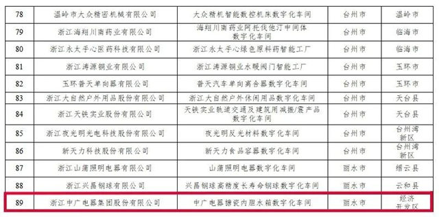 中广电器集团被认定为2022年第二批省级智能工厂（数字化车间）