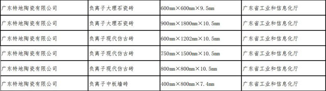 特地上榜“绿色制造名单”