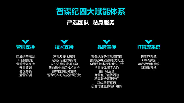 智谋纪X张沃仁正式签约，开启AI照明新浪潮