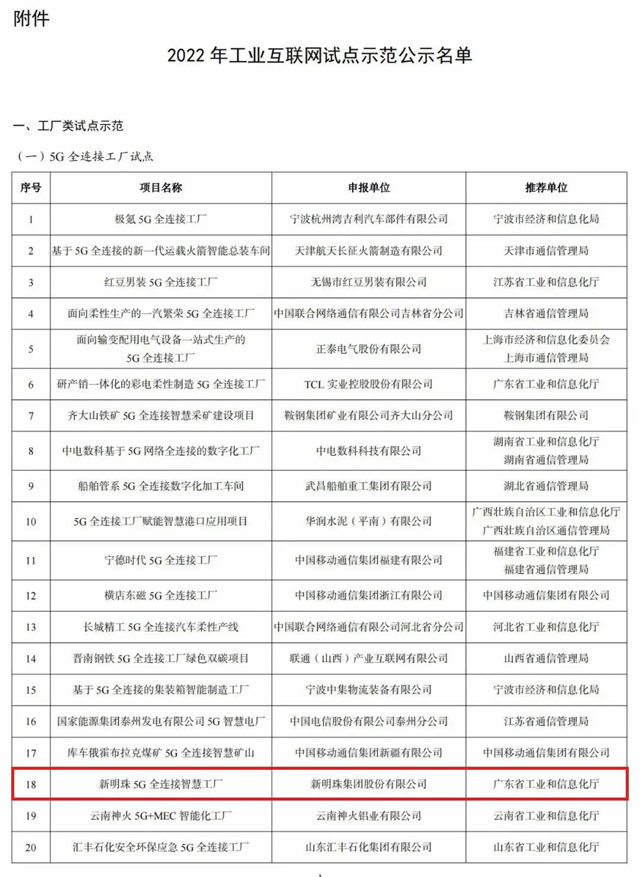 新明珠集团入选国家级工业互联网试点示范名单