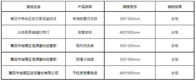 福建莆田：陶瓷砖产品5批次合格