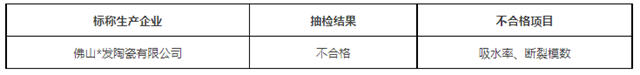 黑龙江：陶瓷砖共抽查30批次，1批次不合格