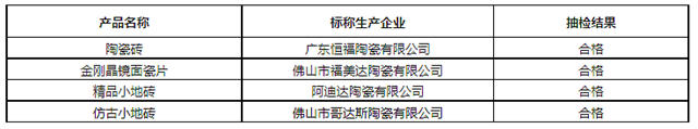 江苏东台：陶瓷砖产品4批次合格