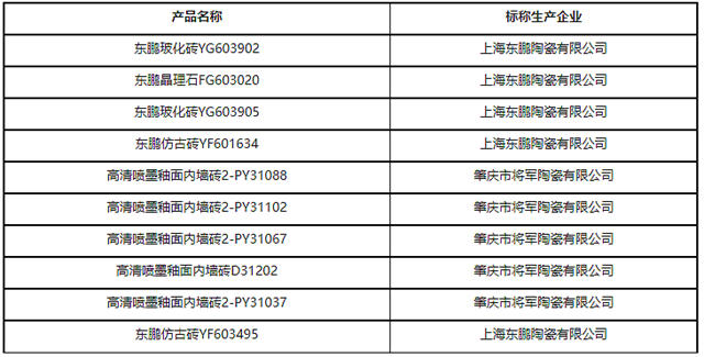 上海：瓷砖类监督抽查10批次均为合格