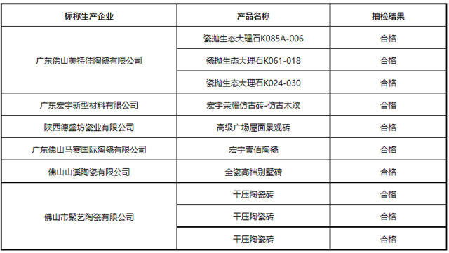 陕西延安：陶瓷砖产品10批次均为合格