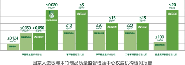 世友地板连续四年荣获企业标准“领跑者”称号