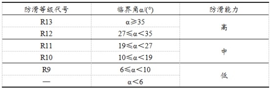 第8项国际领先水平！威尔斯湿态防滑陶瓷砖新产品新技术通过权威鉴定！