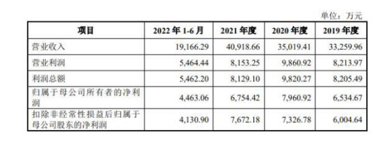 上市首日大涨28.5%，消光粉龙头凌玮科技深交所上市