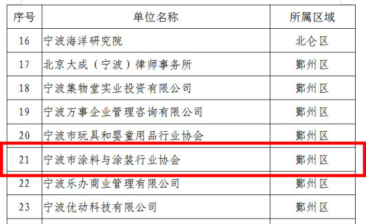 多元化服务  助推涂料中小企业高质量发展 宁波涂协“中小企业服务平台”重新认定通过