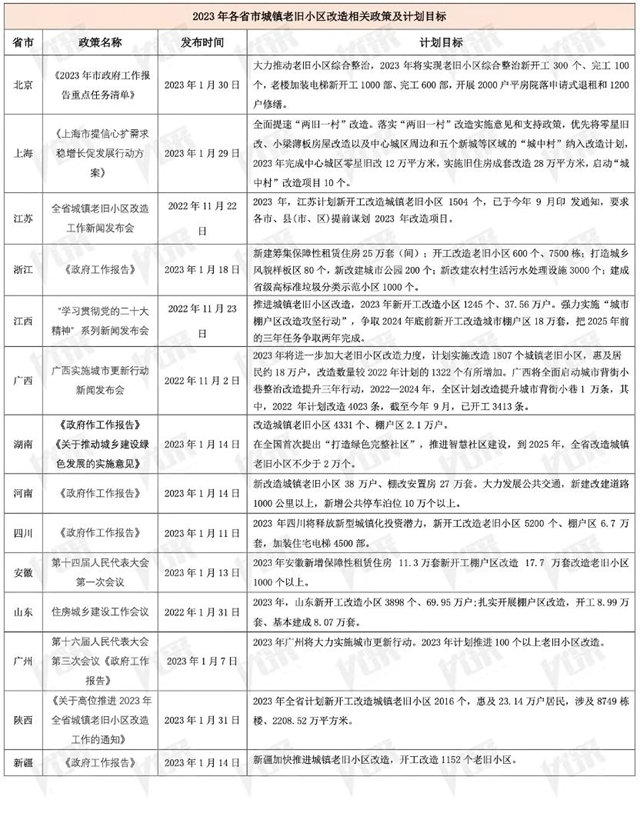 城市更新万亿级市场放量 配套建材行业获大礼包